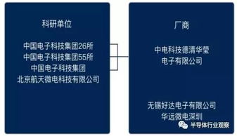 5G时代芯挑战 射频前端厂商的全面备战与创新布局